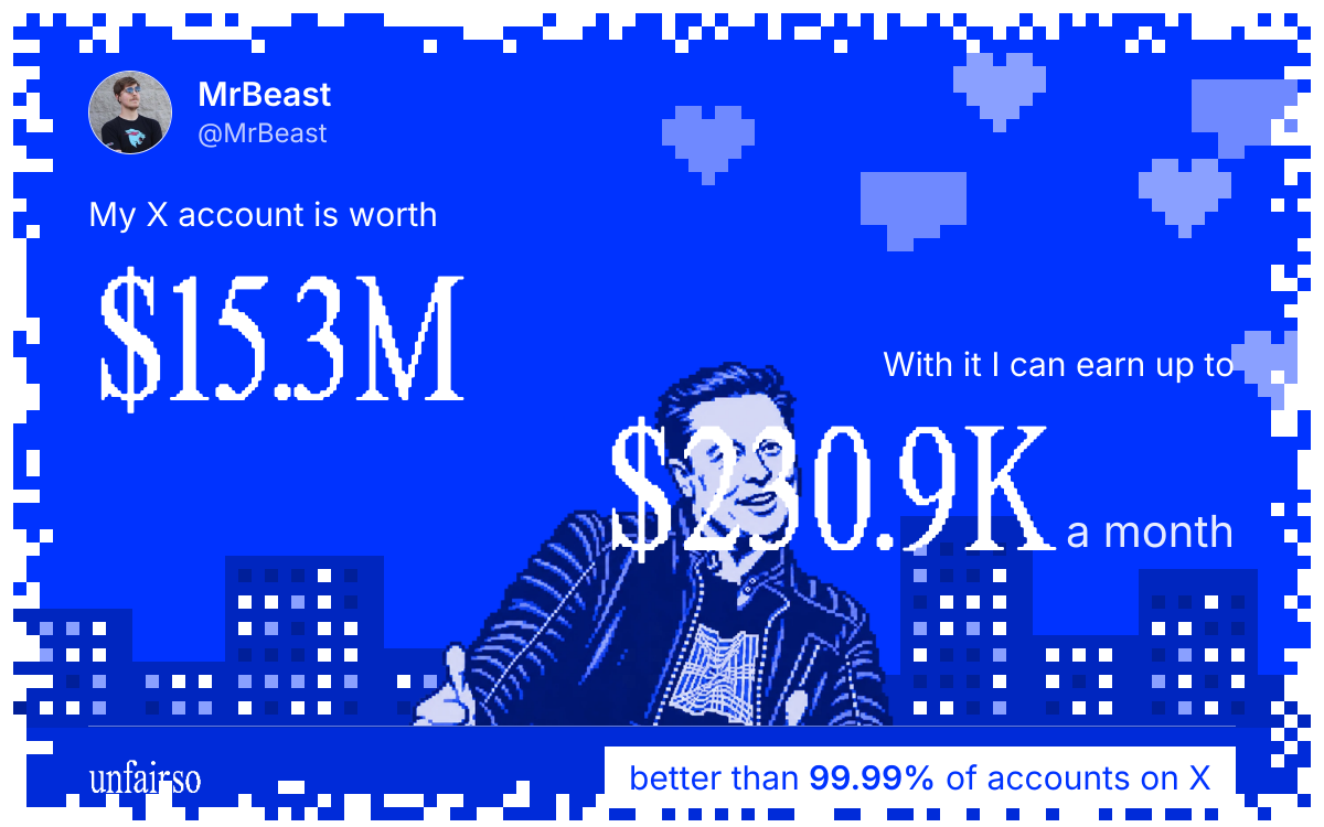 MrBeast's X account can earn up to $230.9K a month