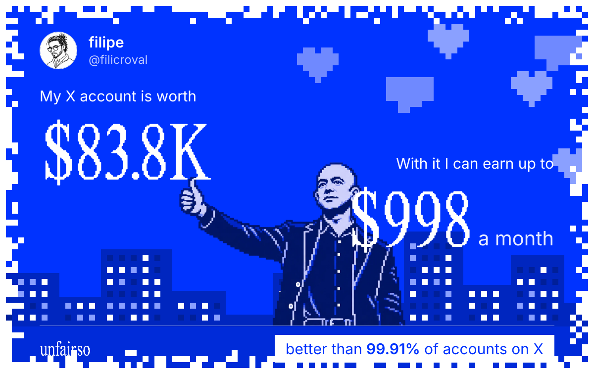 filipe's X account can earn up to $998 a month