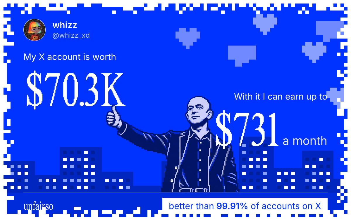 whizz's X account can earn up to $731 a month